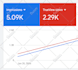 Google Ads Work