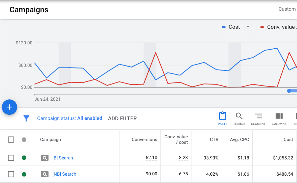 Google Ads Work