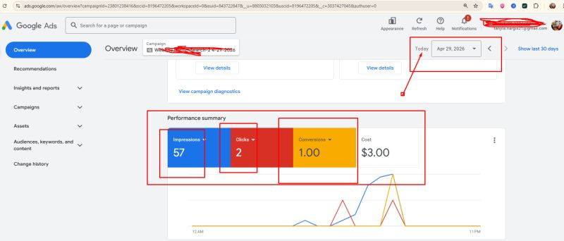 Google Ads Work