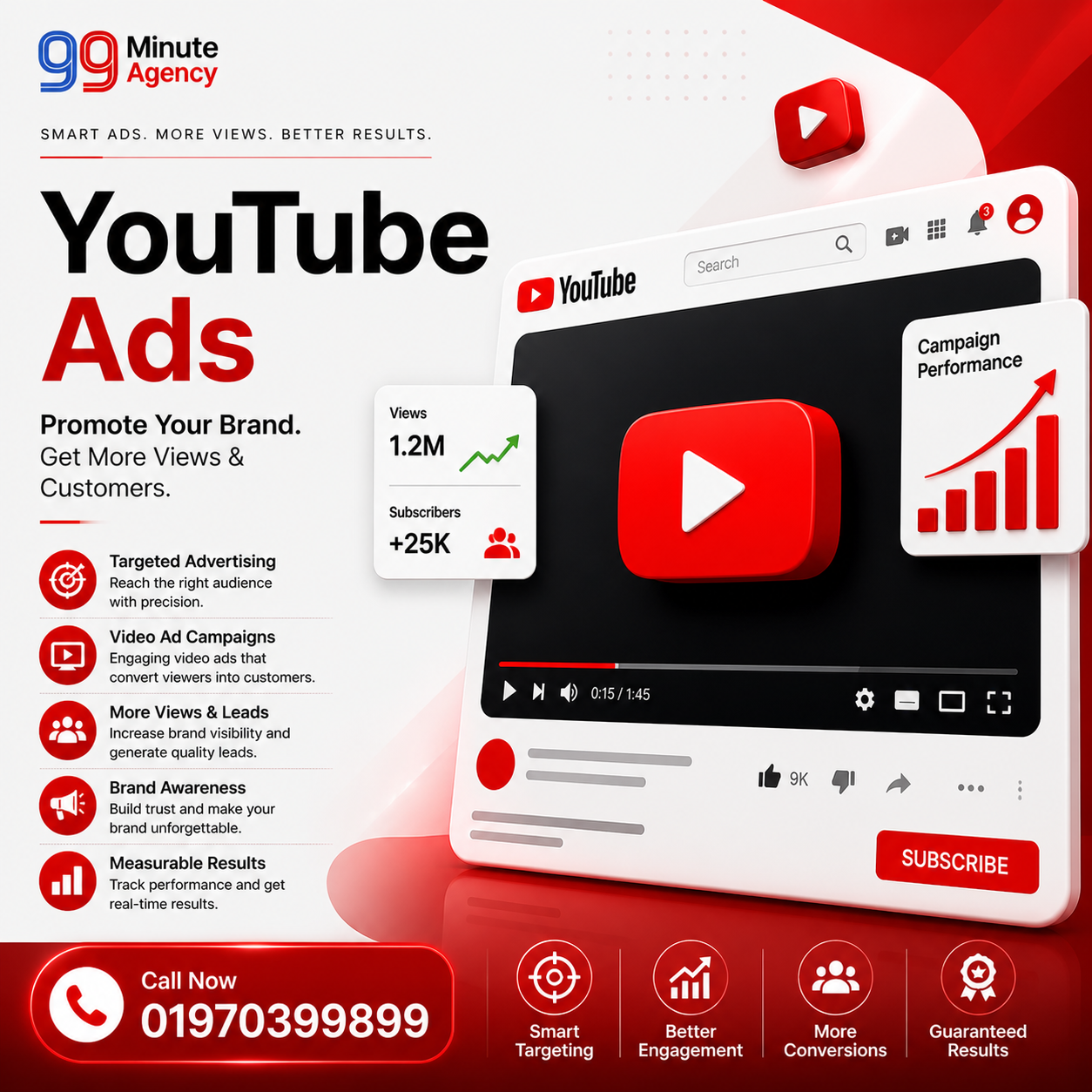 Google Ads Work