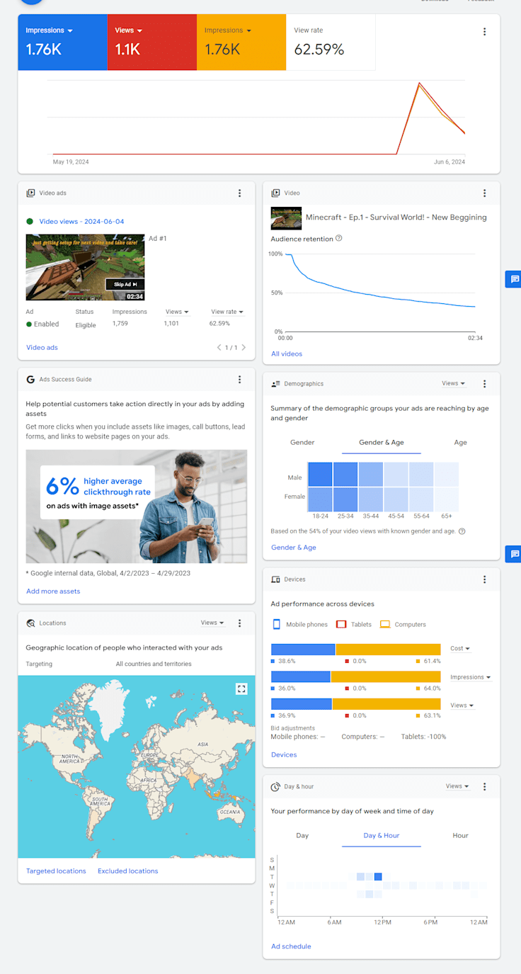 Google Ads Work