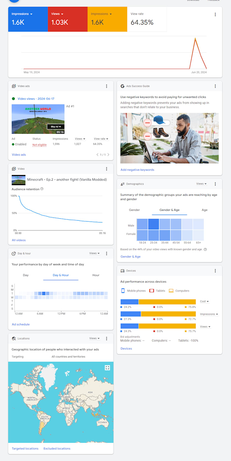 Google Ads Work